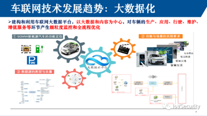 车联网技术发展与安全检测