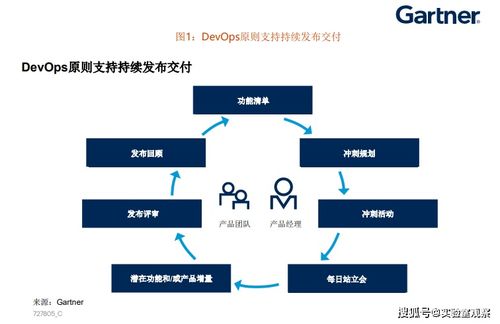 产品经理洞察 到2025年即服务的变化情况