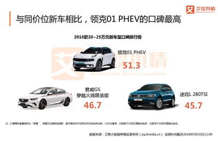 艾媒舆情 吉利汽车领克01 phev舆情监测及用户评价报告